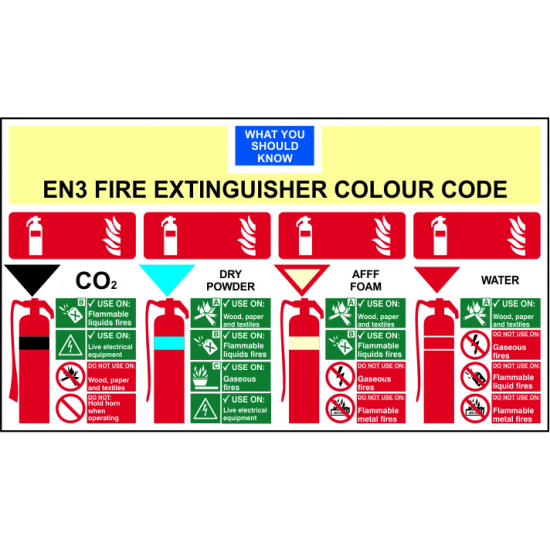 ASEC EN3 Fire Extinguisher Colour Chart 350mm x 200mm 350mm x 200mm - Click Image to Close